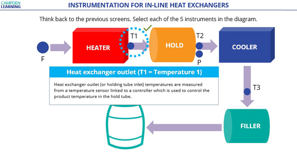 Screenshot of On Demand E-learning Thermal Processing course heat exchange graphic
