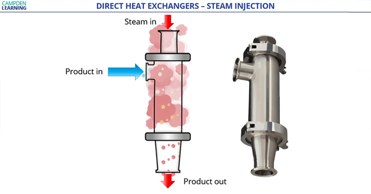 Screenshot of On Demand E-learning Thermal Processing course steam injection graphic