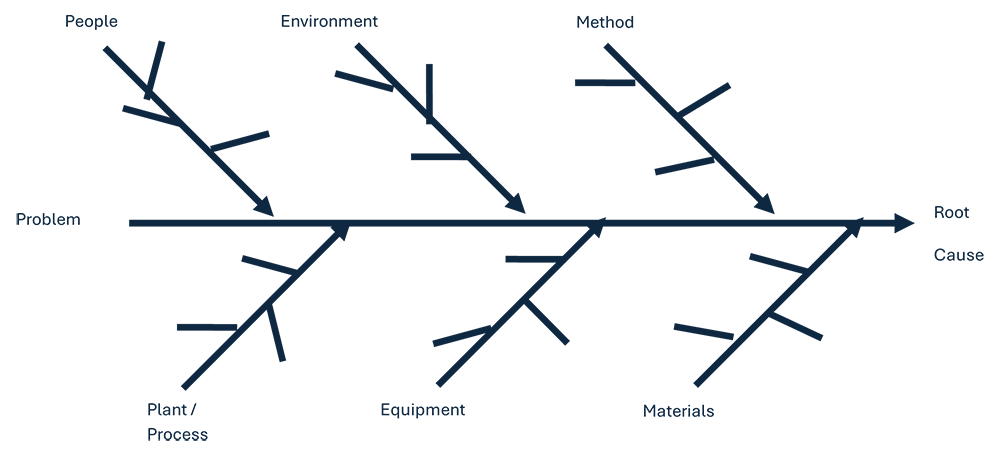 PEMPEM diagram