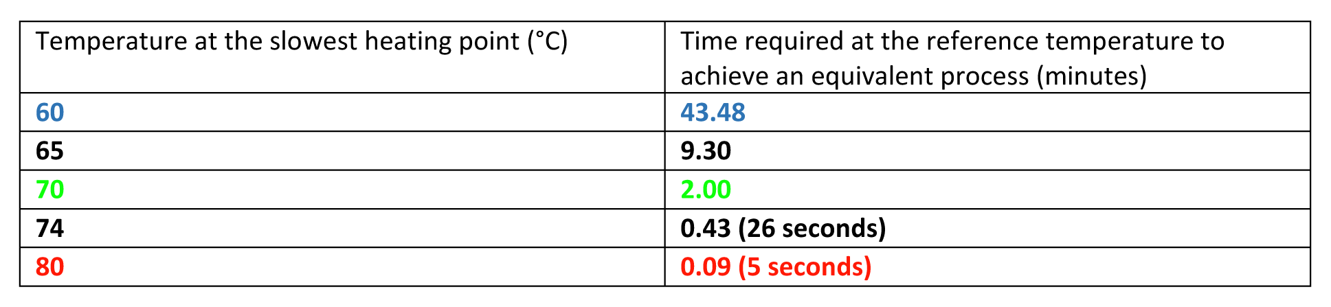 Table 1