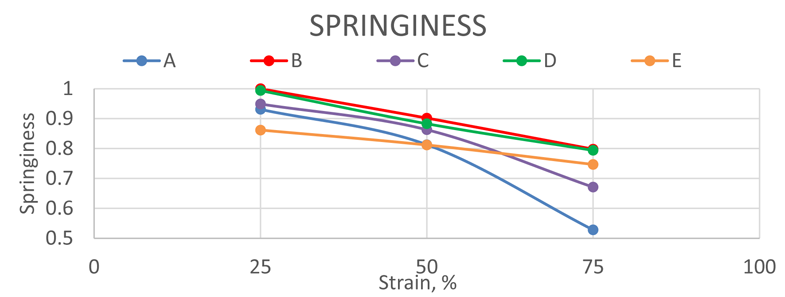 Fluffiness graph