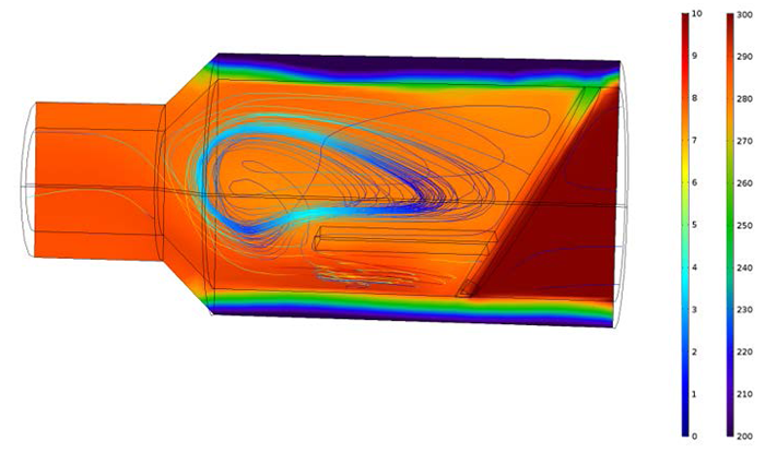 Modelling food processes figure 2