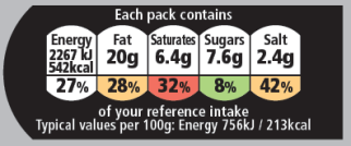 Nutri-traffic light labels