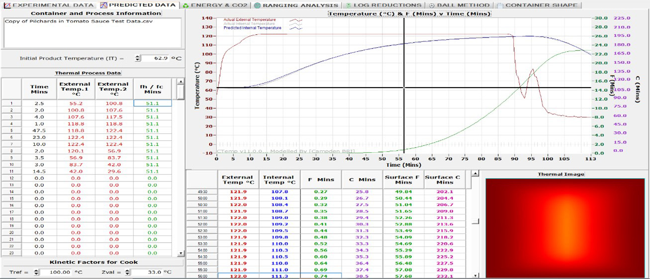 Thermal processing predicted data.jpg