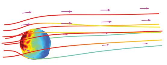 air flow modelling