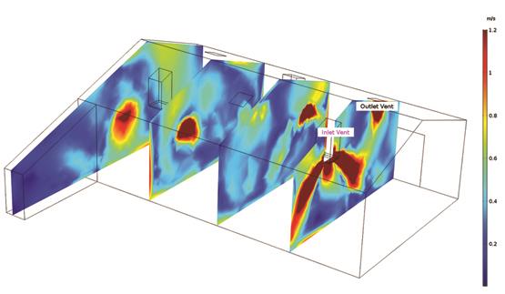 air flow modelling