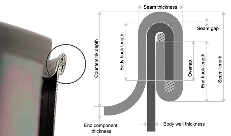 Double seam dimensional terminology