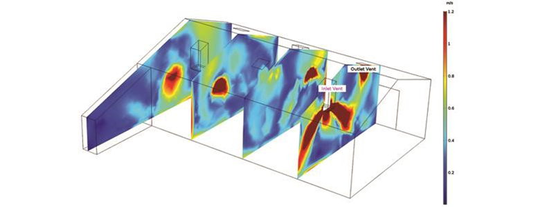 Factory air flow modelling