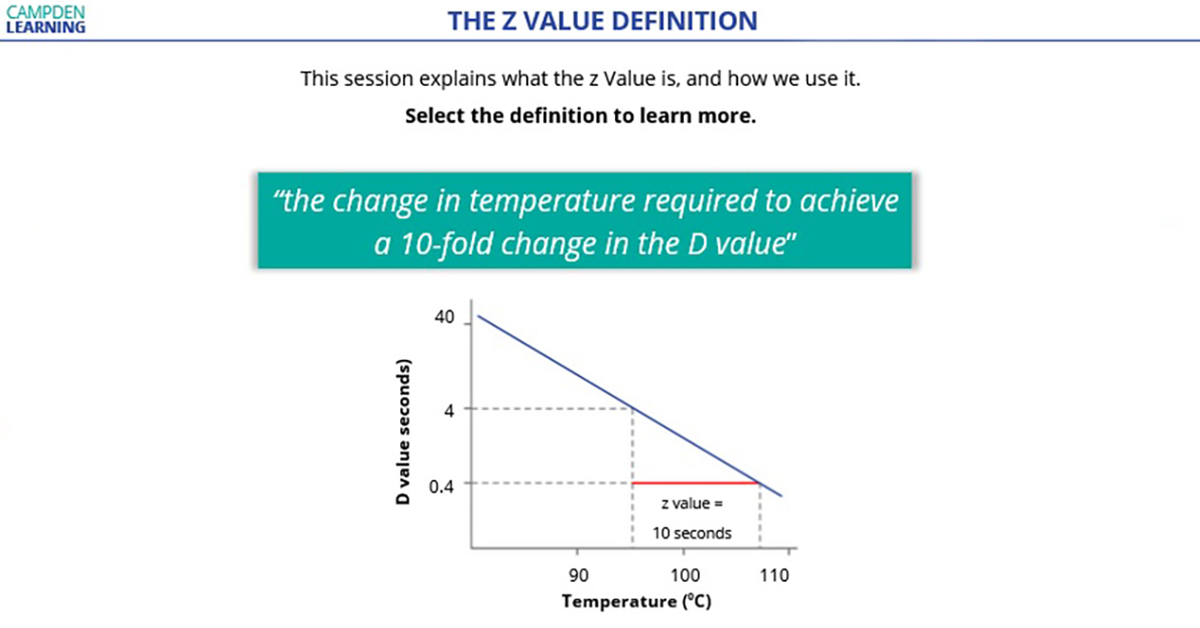 Screenshot of On Demand E-learning Thermal Processing course graph