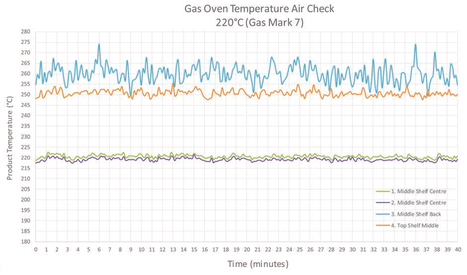 Cooking (heating) instruction validation - Image 4