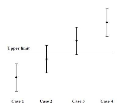 Cases comparison