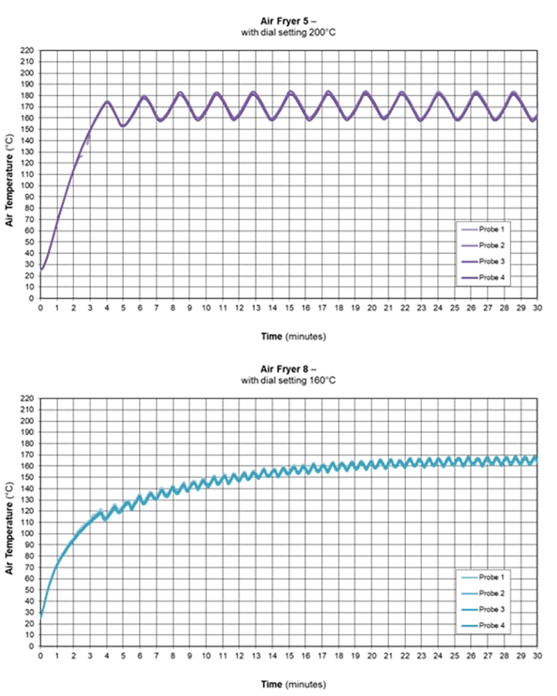 air fryer graph - figure 1
