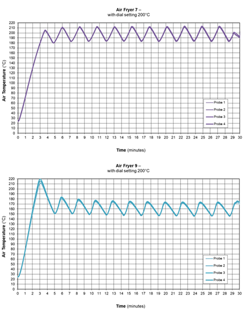 air fryer graph - Image 2