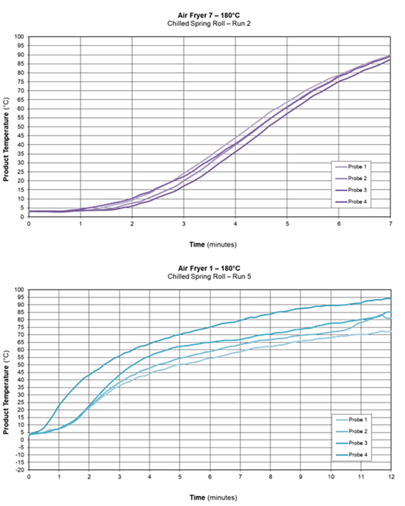 air fryer graph - Image 6