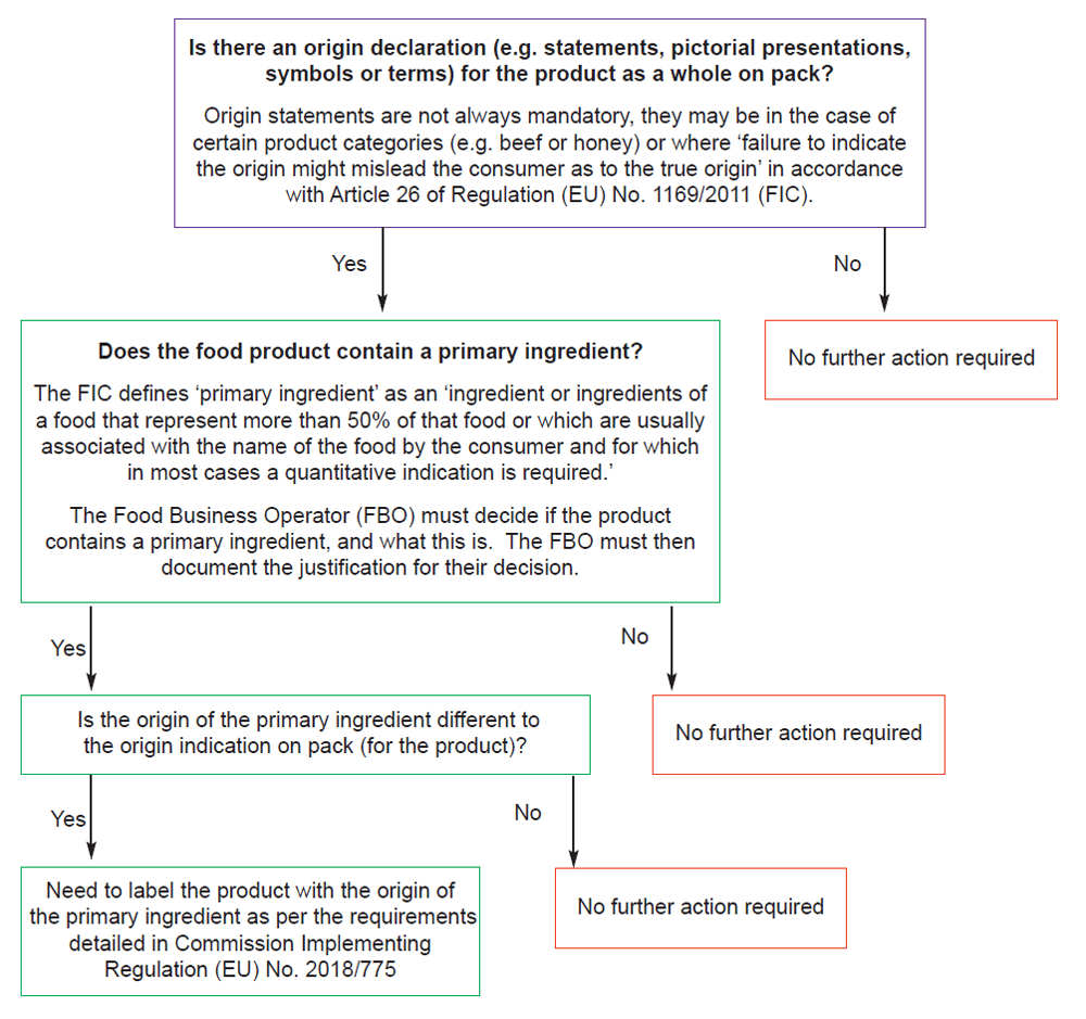 legislation flow chart