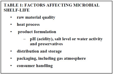 Factors affecting microbial shelf-life table 1
